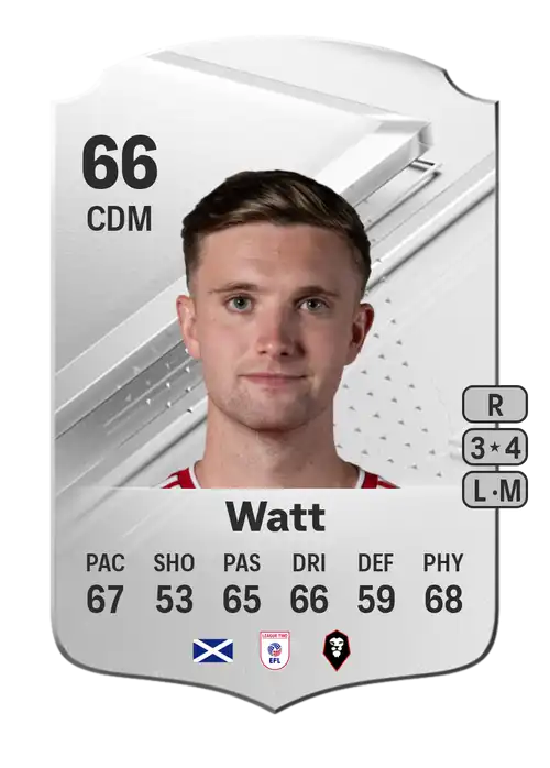 EA FC 24 Elliot Watt 66