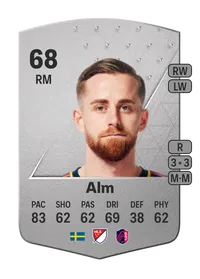 Rasmus Alm Common 68 Overall Rating