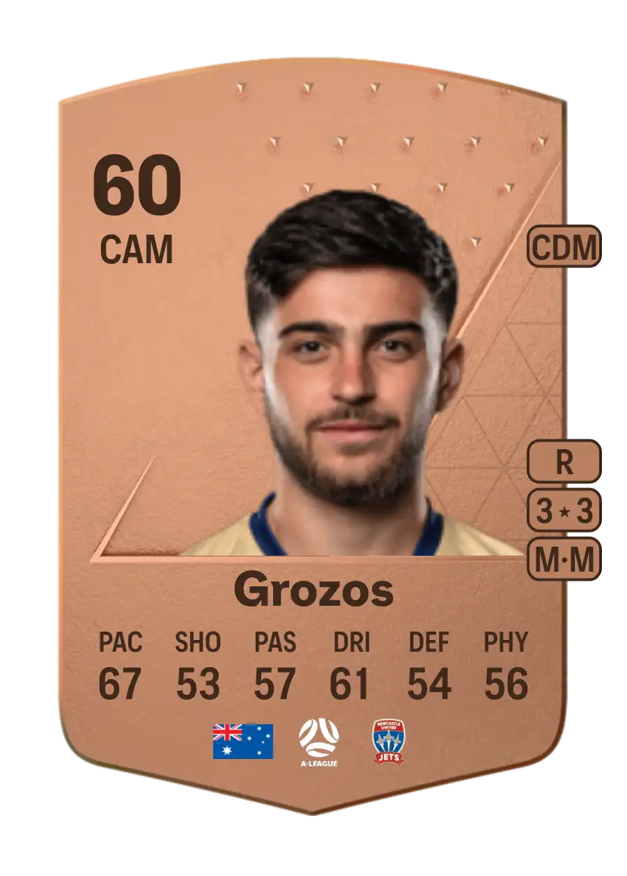 Kostandinos Grozos Common 60 Overall Rating