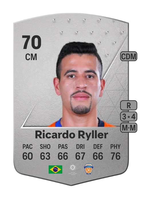 EA FC 24 Ricardo Ryller 70