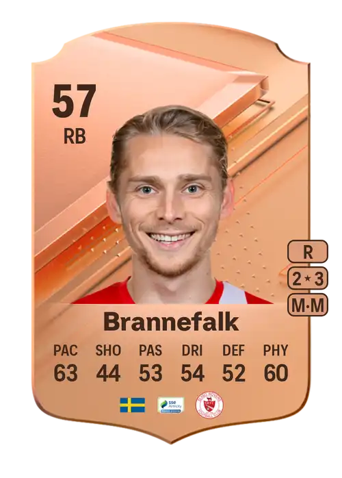 EA FC 24 Johan Brannefalk 57