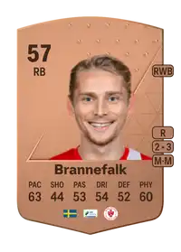 Johan Brannefalk Common 57 Overall Rating