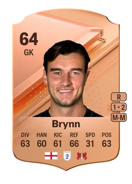 EA FC 24 Sol Brynn 64