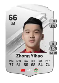 Zhong Yihao Rare 66 Overall Rating