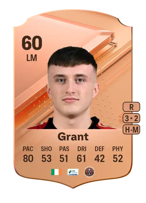 EA FC 24 Danny Grant 60