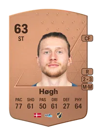 Kasper Høgh Common 63 Overall Rating