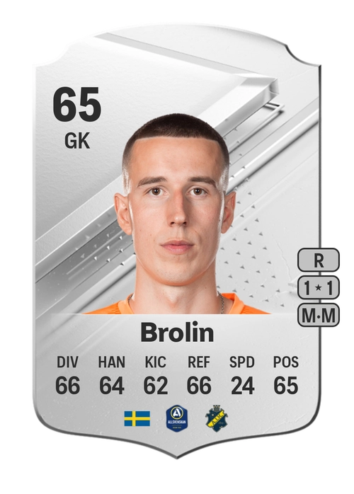 EA FC 24 Samuel Brolin 65