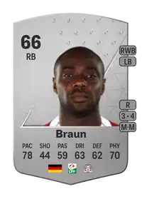 Christopher Braun Common 66 Overall Rating