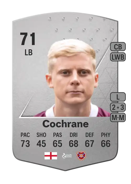 EA FC 24 Alex Cochrane 71