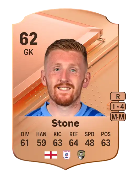 EA FC 24 Aidan Stone 62