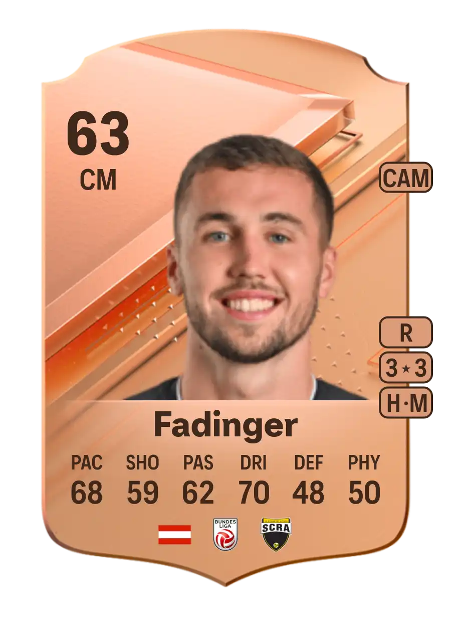 Lukas Fadinger Rare 63 Overall Rating
