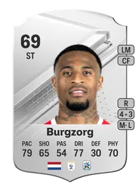 Delano Burgzorg Rare 69 Overall Rating