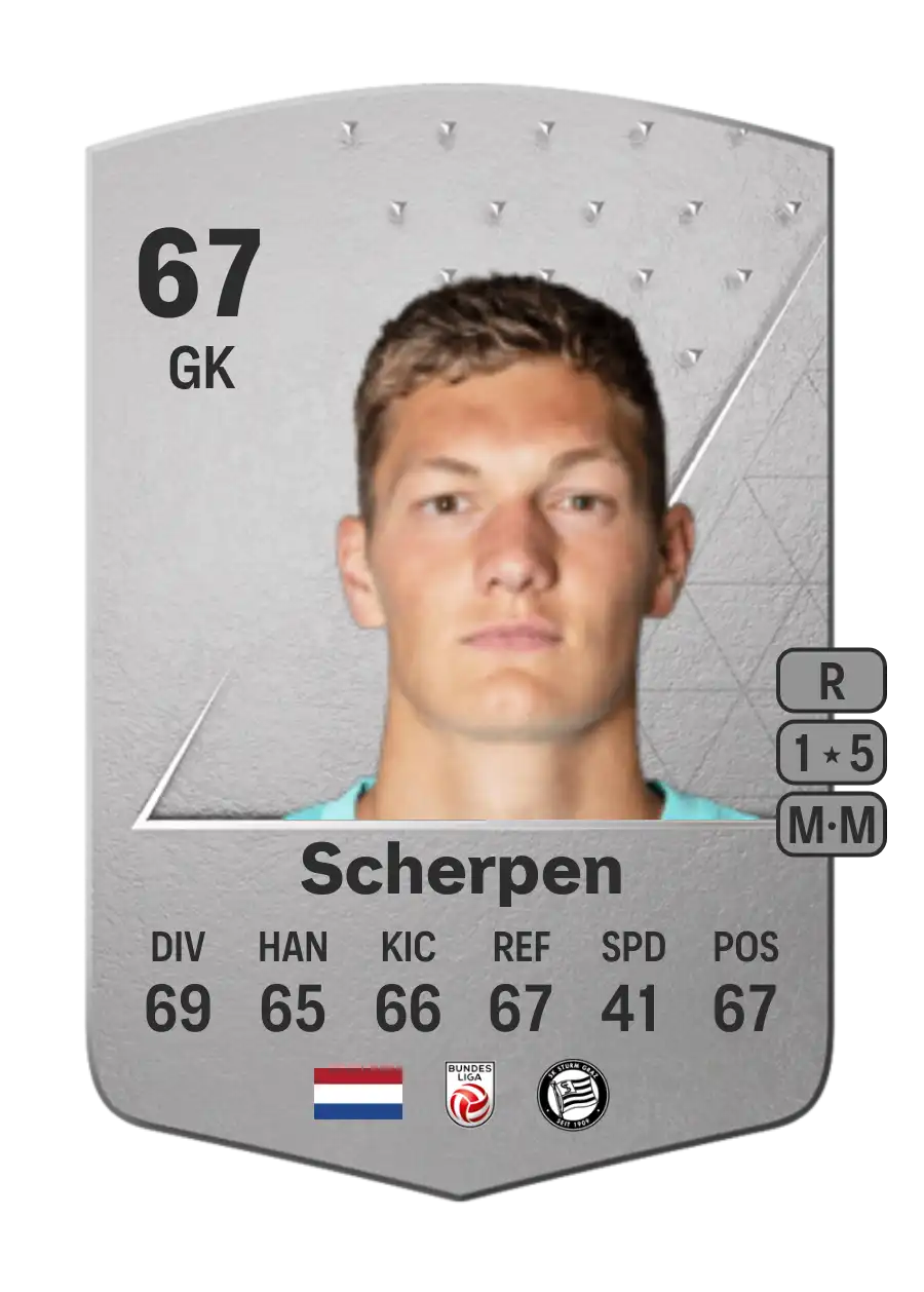 Kjell Scherpen Common 67 Overall Rating