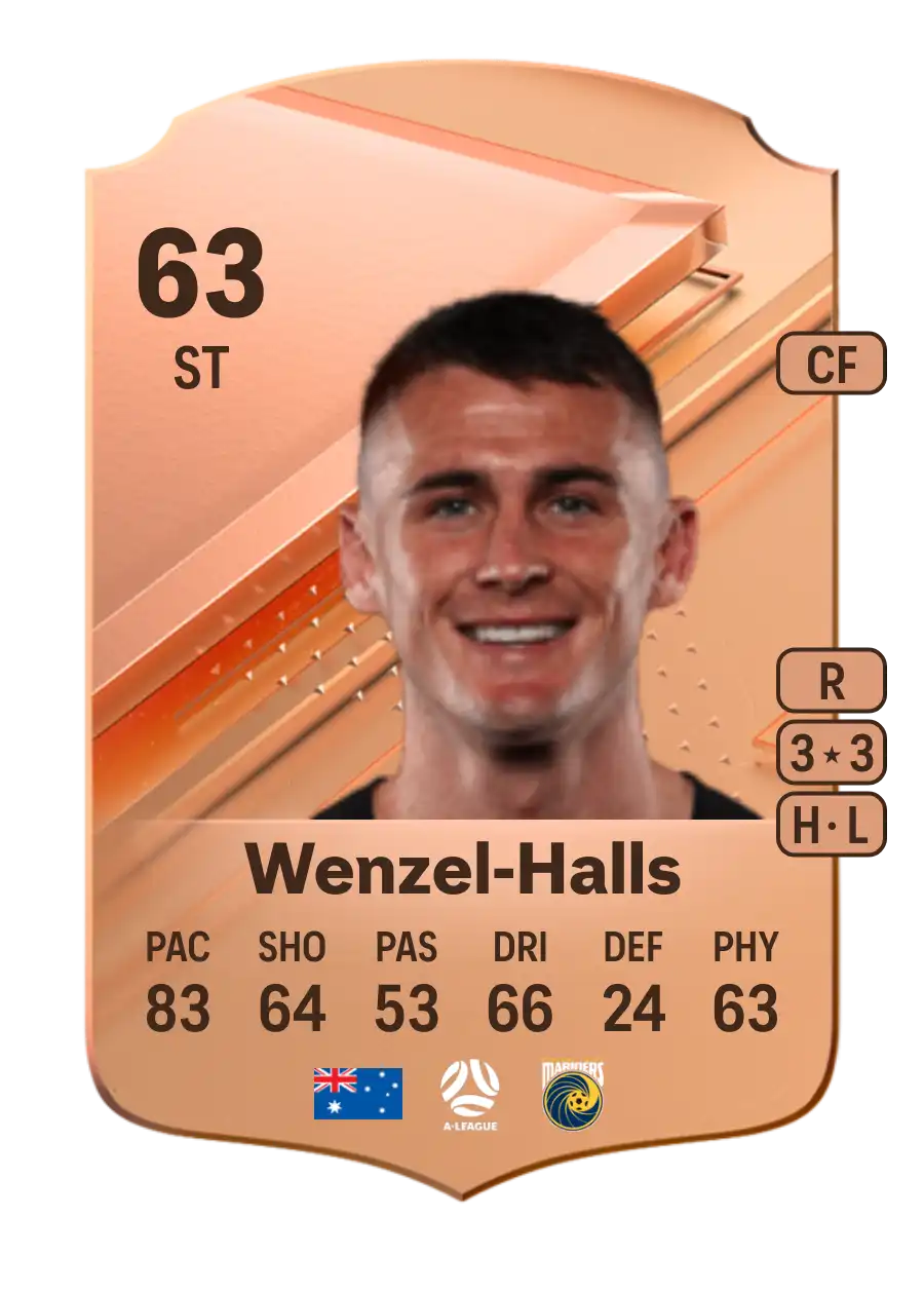 Dylan Wenzel-Halls Rare 63 Overall Rating
