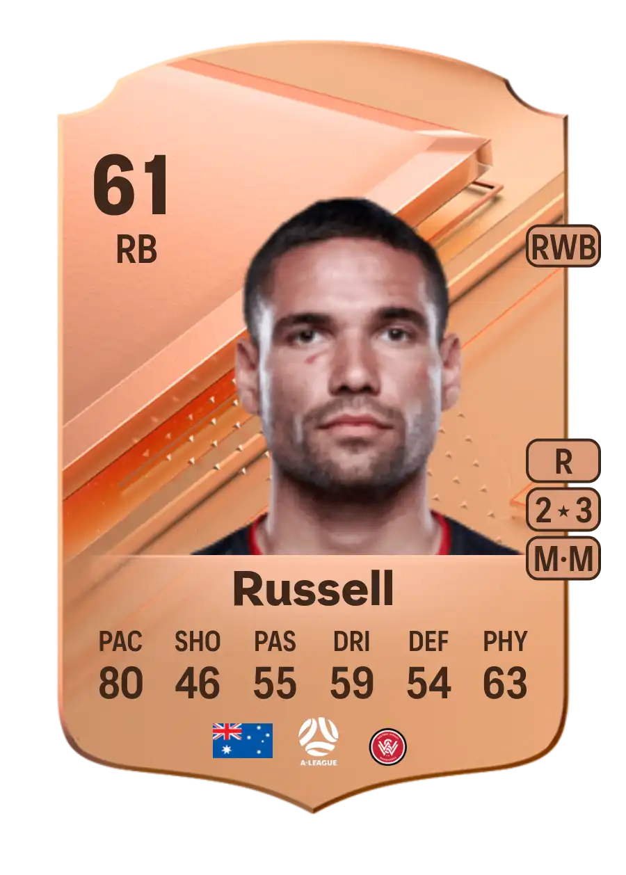 Tate Russell Rare 61 Overall Rating