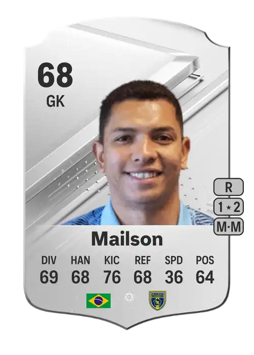 EA FC 24 Mailson 68