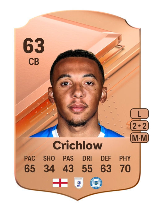 EA FC 24 Romoney Crichlow 63