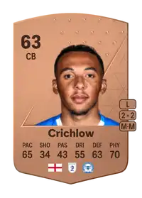 Romoney Crichlow Common 63 Overall Rating