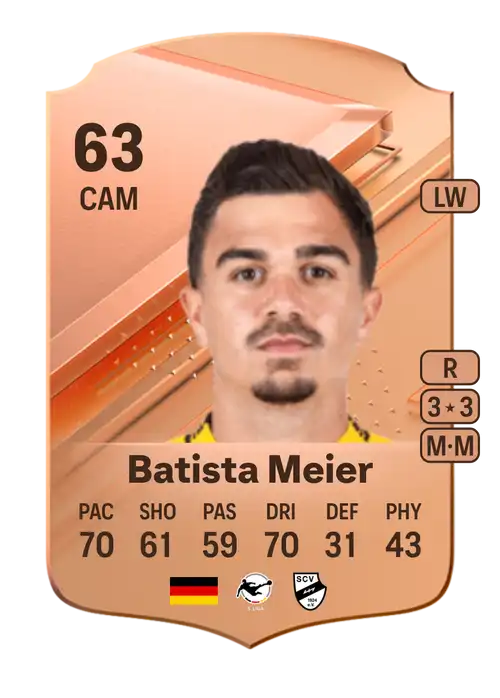 EA FC 24 Oliver Batista Meier 63