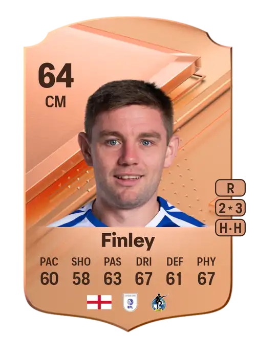 EA FC 24 Sam Finley 64