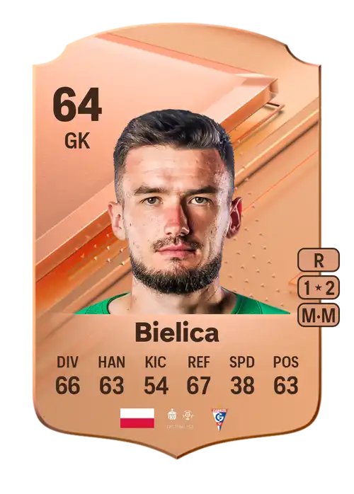 EA FC 24 Daniel Bielica 64