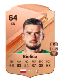 Daniel Bielica Rare 64 Overall Rating