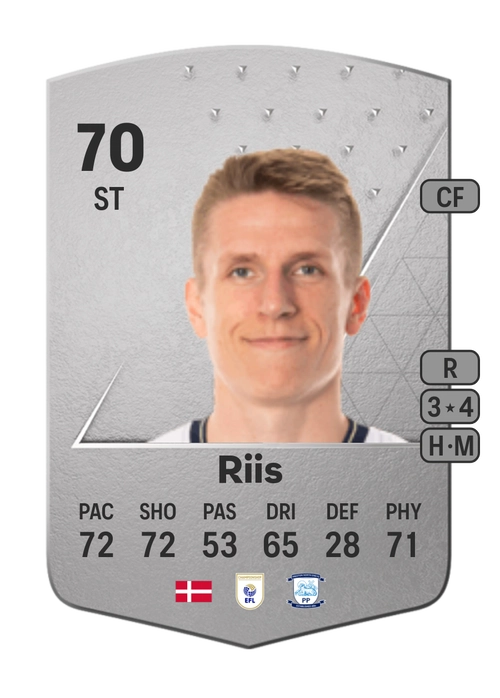 EA FC 24 Emil Riis 70