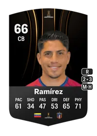 Rubén Ramírez CONMEBOL Libertadores 66 Overall Rating