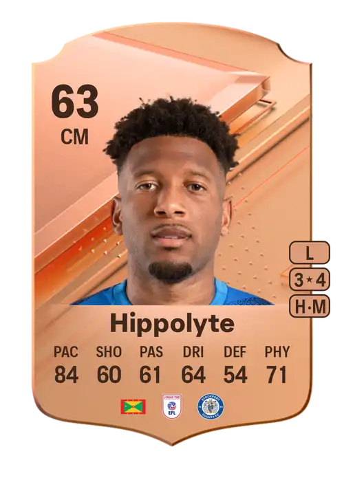 EA FC 24 Myles Hippolyte 63