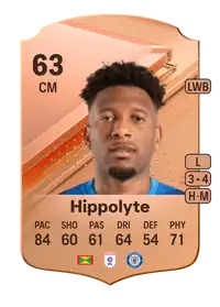 Myles Hippolyte Rare 63 Overall Rating