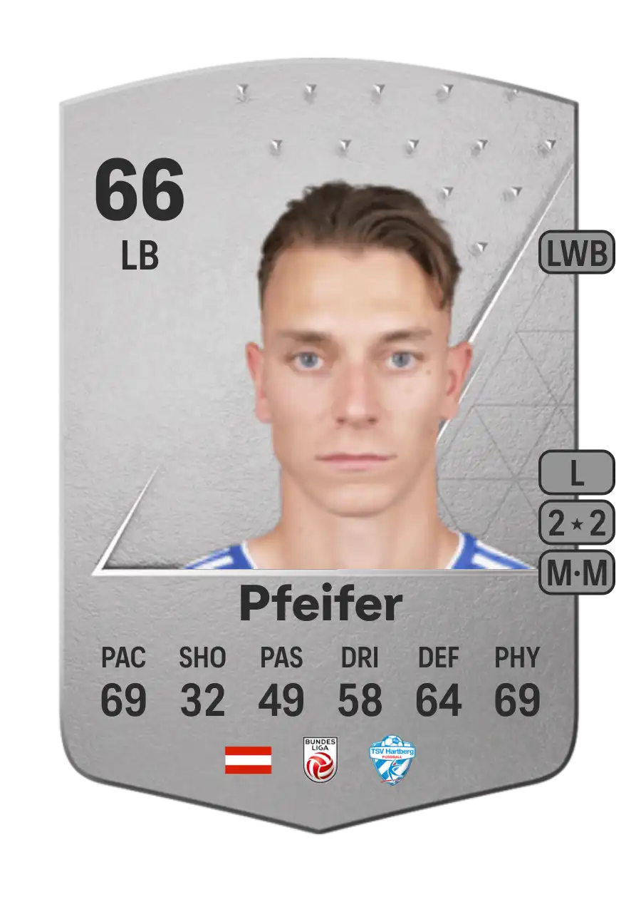 Manuel Pfeifer Common 66 Overall Rating