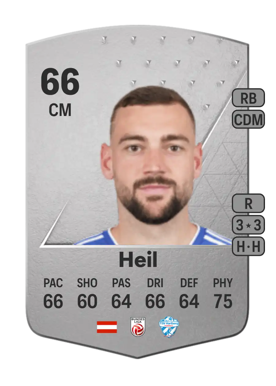 Jürgen Heil Common 66 Overall Rating
