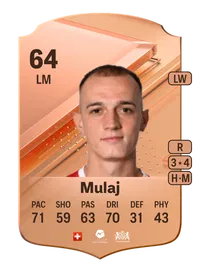 Liridon Mulaj Rare 64 Overall Rating