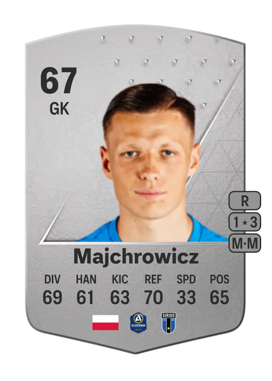 EA FC 24 Filip Majchrowicz 67