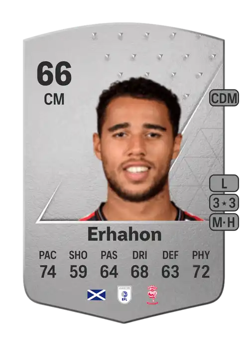 EA FC 24 Ethan Erhahon 66