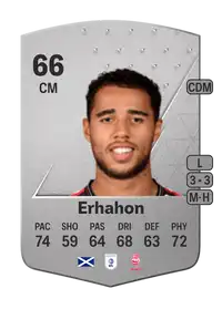 Ethan Erhahon Common 66 Overall Rating