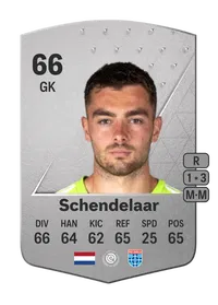 Jasper Schendelaar Common 66 Overall Rating