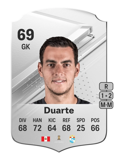 EA FC 24 Alejandro Duarte 69