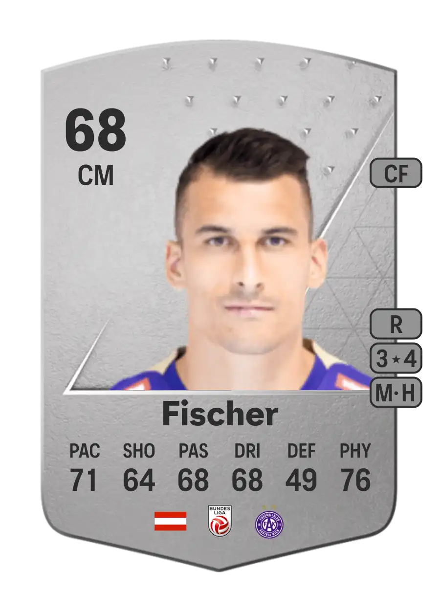 Manfred Fischer Common 68 Overall Rating