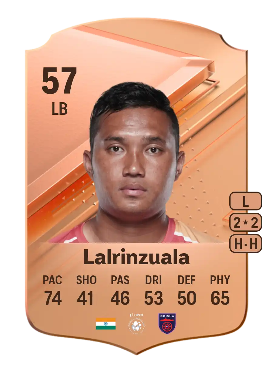 EA FC 24 Jerry Lalrinzuala 57