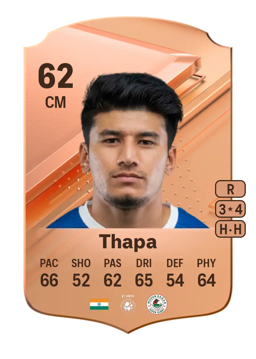 EA FC 24 Anirudh Thapa 62