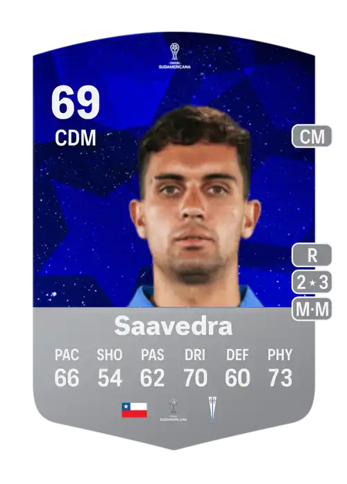 EA FC 24 Ignacio Saavedra 69