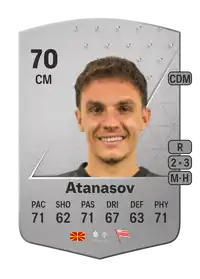 Jani Atanasov Common 70 Overall Rating