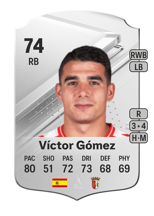 EA FC 24 Víctor Gómez 74