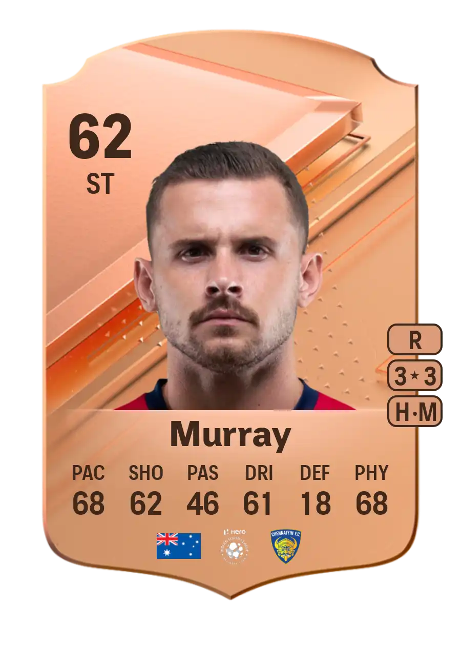 EA FC 24 Jordan Murray 62