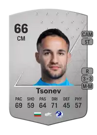 Borislav Tsonev Common 66 Overall Rating