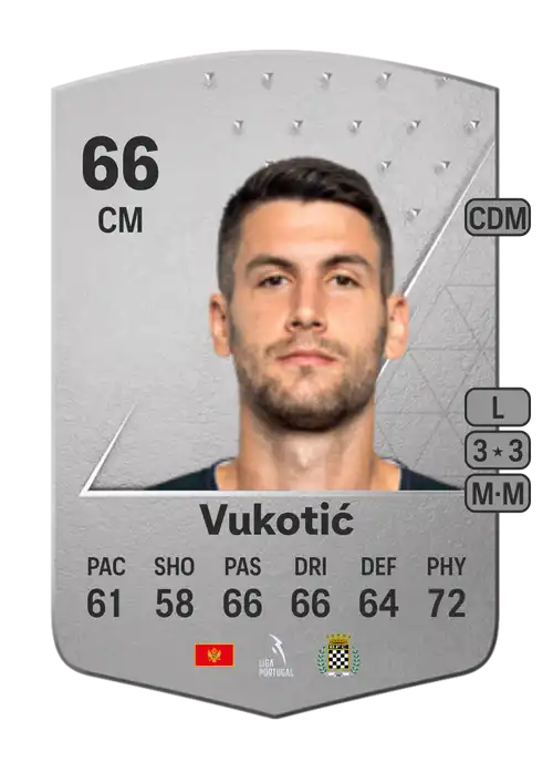 EA FC 24 Ilija Vukotić 66