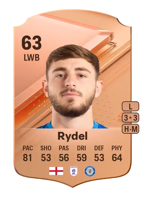 EA FC 24 Ryan Rydel 63