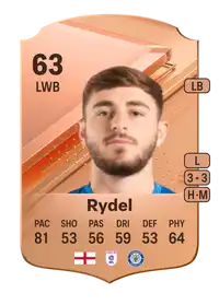 Ryan Rydel Rare 63 Overall Rating