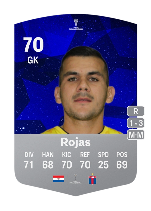 EA FC 24 Santiago Rojas 70